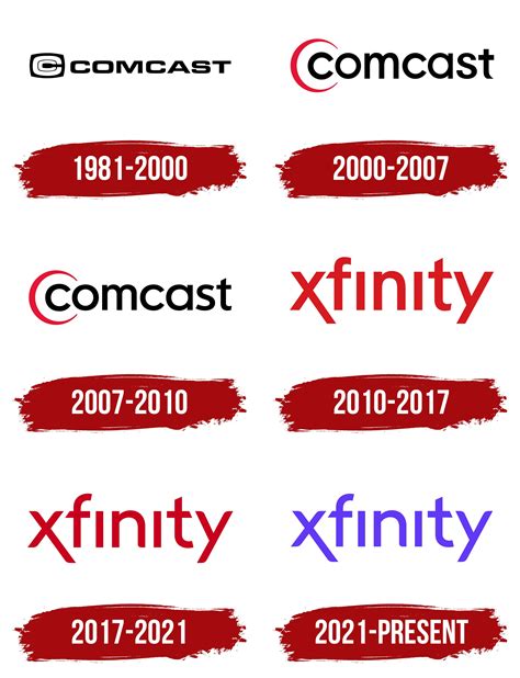 Xfinity .